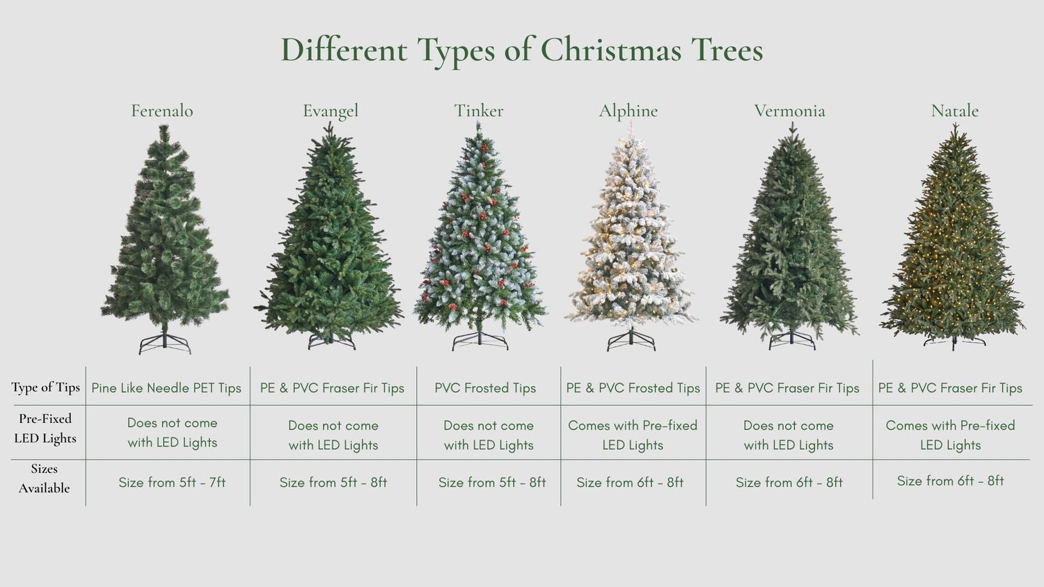 A lineup of premium, space-saving artificial Christmas trees designed for large spaces and HDB homes in Singapore