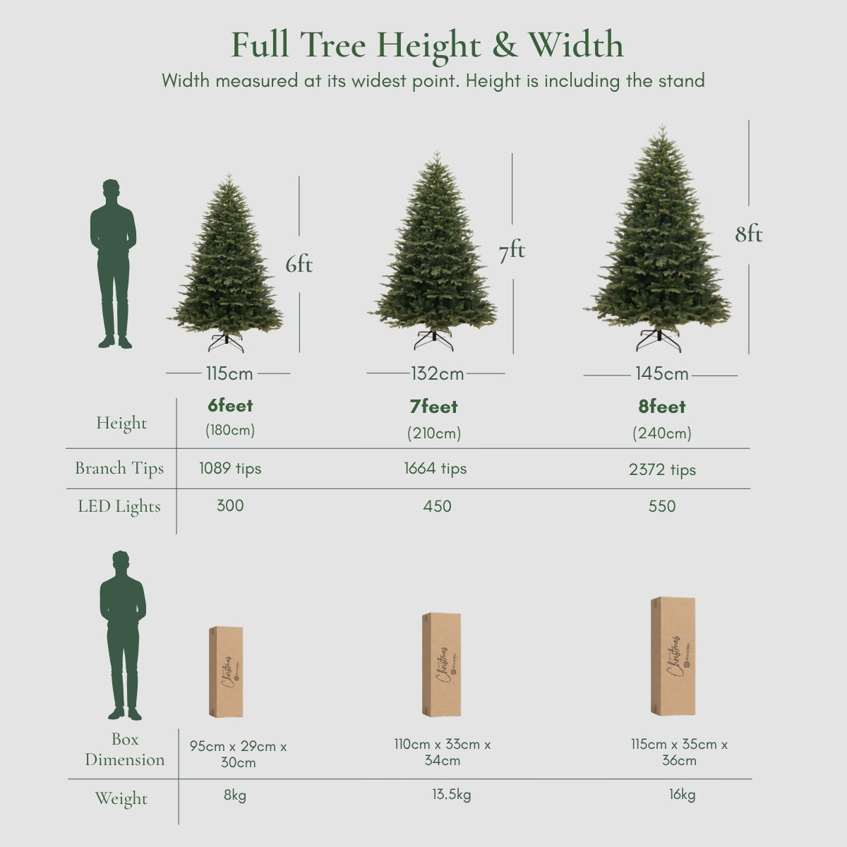 Unboxing view of the Natale Fraser Fir Pre-Lit LED Christmas Tree, showing the compact sections, the included durable metal stand, and the lighting controller with multiple pre-set modes