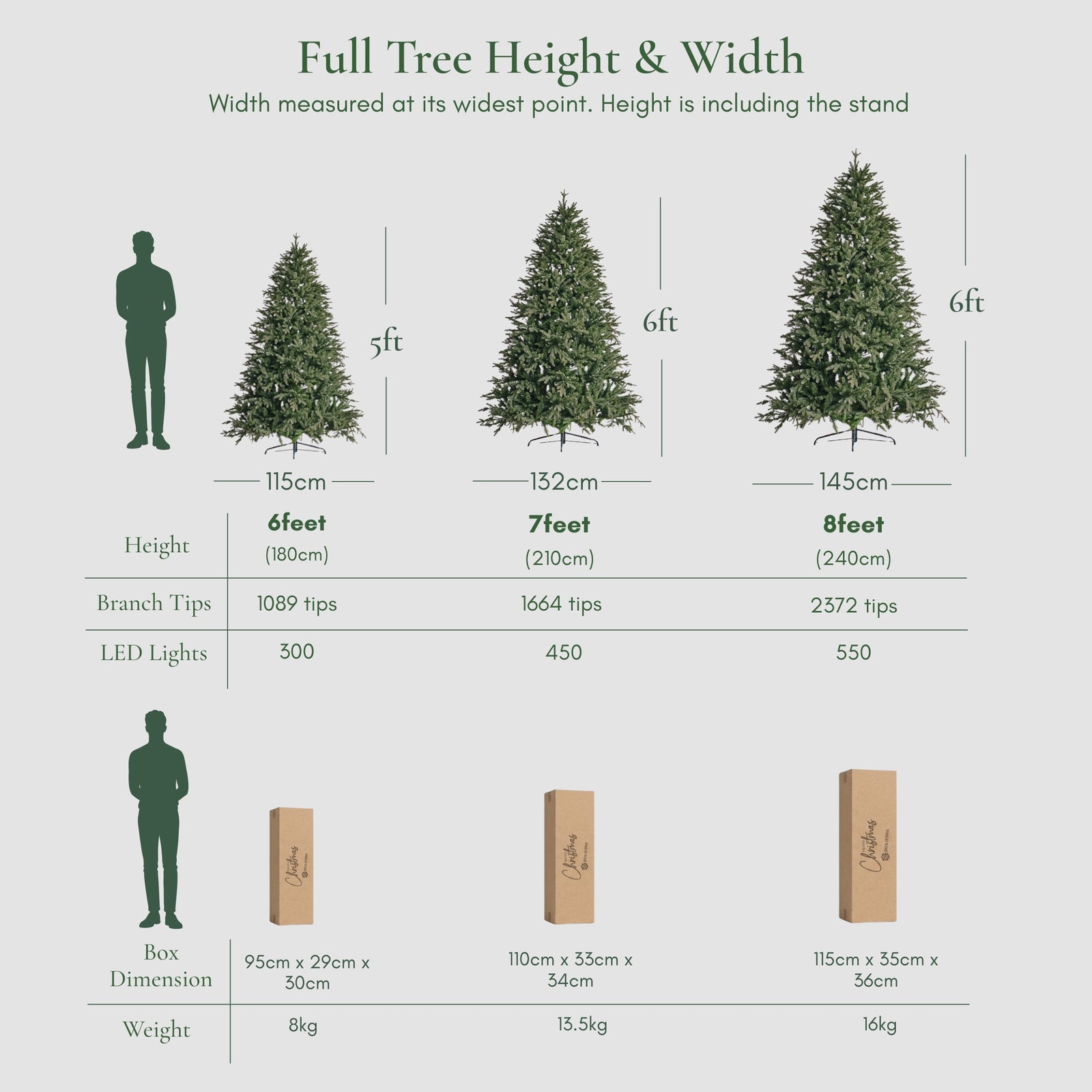 Unboxing view of the Natale Fraser Fir Pre-Lit LED Christmas Tree, showing the compact sections, the included durable metal stand, and the lighting controller with multiple pre-set modes